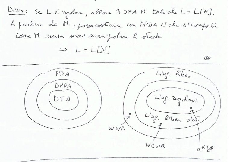 image/universita/ex-notion/Linguaggi Deterministici e DPDA/Untitled 4